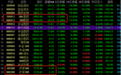 早盘多个指数暴涨暴跌！因何突发大面积异常 为何多与医药指数相关？