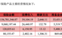 众惠相互2019年报：保费收入增长九成至7.41亿元，营业利润-3409.93万元