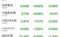 香港恒生指数跌逾3%，中资券商股大幅下挫