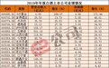 贵州茅台股价午后触及1300元关口 再创历史新高