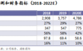 浦银国际研究：康龙化成（3759.HK）：一季报表现强劲，提升目标价