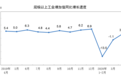 统计局：4月份规模以上工业增加值增长3.9%
