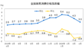 统计局：中国4月CPI同比增长3.3%