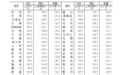最新房价数据出炉！4月70大中城市中 有50城新房价格环比上涨