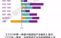 一季度中国游戏市场销售收入732亿 却是冰火两重天？