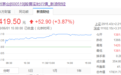 贵州茅台股价站上1400元/股，总市值逼近1.8万亿