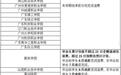 16省份出台学校、幼儿园退费方案，为何各地高校退费进度不一？