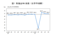 5月中国制造业PMI为50.6% 比上月下降0.2个百分点