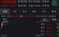 贵州茅台涨近2.5% 股价站上1400元创历史新高