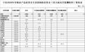 共计2995万元 河北省下拨病虫害防控资金
