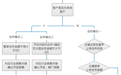 喜马拉雅疑似“截胡”主播广告合作 引发广泛不满