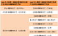 让国宝技艺“活”起来，白酒行业如何打好“非遗牌”?