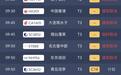 最新！北京两机场共取消航班达1255架次