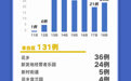 北京八天新增183名确诊病例 都是谁？去哪了？