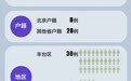 一图看懂|北京昨日新增36例确诊都是谁？住在哪儿？