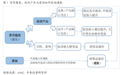 【首席视野】中泰李迅雷：从中泰时钟看通胀——经济能否企稳是关键