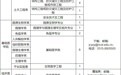 有编制+住房补贴  河北发布最新教师招聘