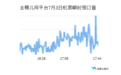 在线旅游平台进出北京机票、火车票预订量涨2倍