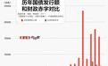 抗疫特别国债来了，1万亿元
