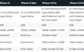 iPhone 12配置曝光：售价、配置有惊喜