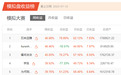 7月赛第2周获奖公告：5人分享10000积分
