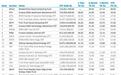 纳斯达克洞察：牛市重来？哪些行业ETF表现最好？