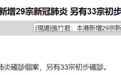 港媒：香港今天新增29例确诊病例，另有33例初步确诊
