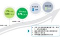 2020港股IPO半年报：大市值牛股倍出 百亿中翻倍有四只