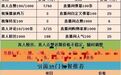 5毛可买1万次播放，直播流量背后水很深