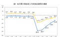 统计局：6 月全国规模以上工业企业利润同比增加11.5%