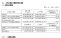 贵州茅台半年报：上半年净利润226亿元 同比增长13.29%
