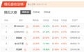 牛散四天收益近26% 两大重仓股再涨停