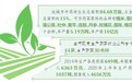 运城市全面推进药茶产业高质量发展