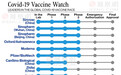 独家解读：世卫公布进入三期临床的3种中国新冠疫苗是哪些？