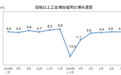 2020年7月份规模以上工业增加值增长4.8%