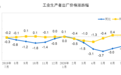 统计局：中国7月PPI同比下降2.4%