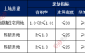 楼面起始价327元/㎡，黄岛一宗住宅地8月21日出让
