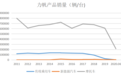 力帆资不抵债申请重整，重庆原首富“落幕”