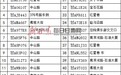 高清大图曝光 兰州58辆不礼让行人车上“网”了