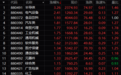 午评：沪指涨0.29%创业板指涨1.94% 广电系个股上涨