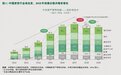 办了两届资管科技高峰论坛，京东数科的资管科技到底在做什么？