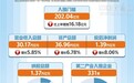 2020中国民营企业500强发布 入围门槛达到202.04亿元