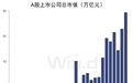 市值增长3.3万倍、上市公司突破4000家，A股迎关键时刻