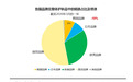 朵拉朵尚专注377成分研发，打造国人护肤品！