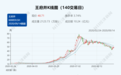 王府井回应“内幕交易”：获得免税资质“很突然”，对信息流出不知情
