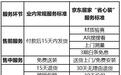 装修服务哪家强？看完京东居家“省心装”，整个电商届都沉默了！