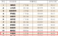 山东平度：上榜“2020中国县域人口流入百强”，列山东省第一