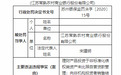 因贷款违规江苏常熟农商行和张家港农商银行分别被罚50万元和40万元