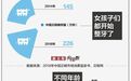 起底中国整牙市场：10个中国人里7个牙不齐，牙齿矫正贵至8万