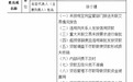 涉21条违法违规，武汉农村商业银行被行政处罚合计937.86万元